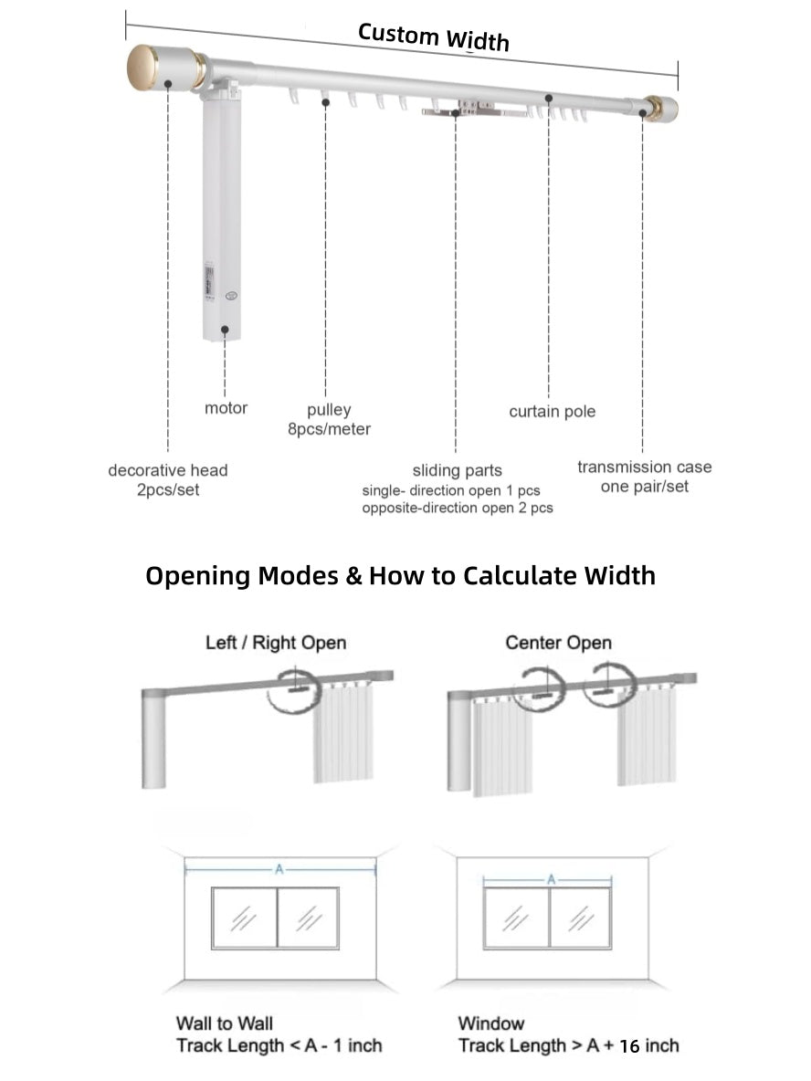 electric curtain rod with motor, pulley system, sliding parts, and decorative heads, showing opening modes for left/right and center open curtains with width calculation diagrams