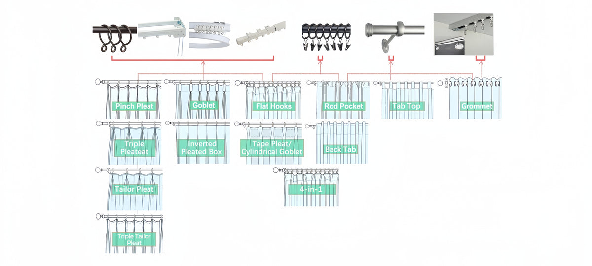 Header Rack Bar How to Choose Hanging Header Style?
