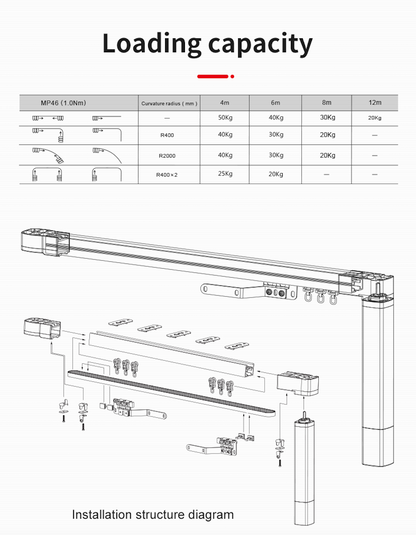 High-Performance Motorized Curtain System for Oversized Windows | Voice Control and Remote Control Capabilities