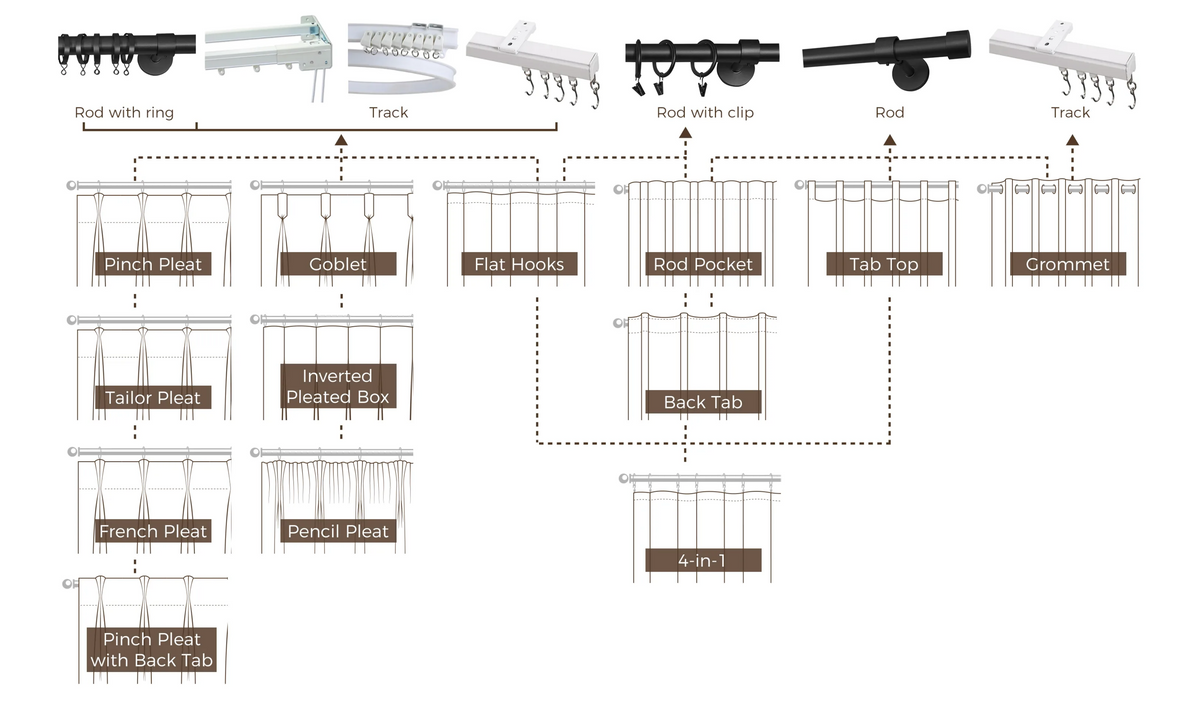 Header Preservation Pattern How to Choose Hanging Header Style?