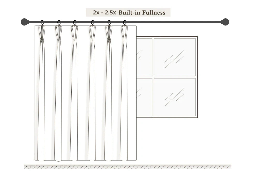 EaseEase standard curtain fullness (200–250%) for pleated and ripple-fold headers